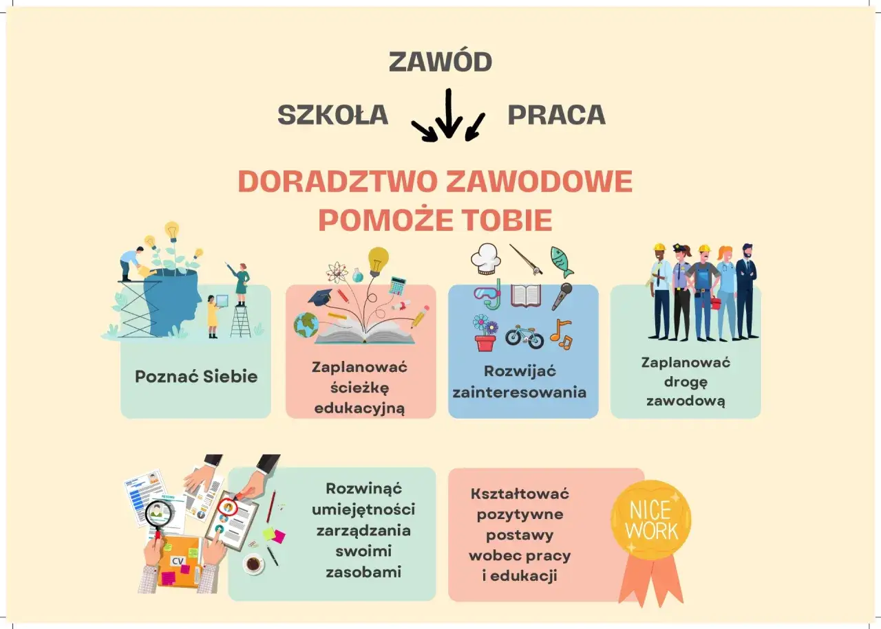 grupy docelowe doradztwa zawodowego