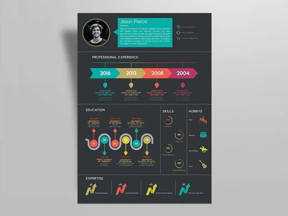 infografika sekcje CV
