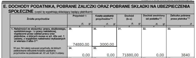 legalne zwolnienia z podatku dochodowego pracownika