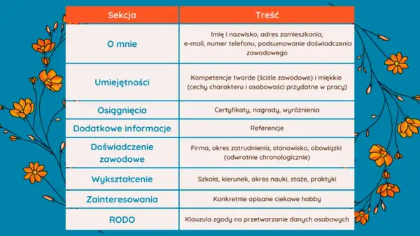Umiejętności w CV: Jak wybrać, dopasować i zrobić wrażenie?