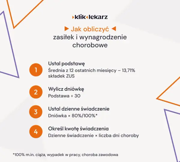 Kto płaci L4 po ustaniu zatrudnienia? ZUS, warunki i formalności