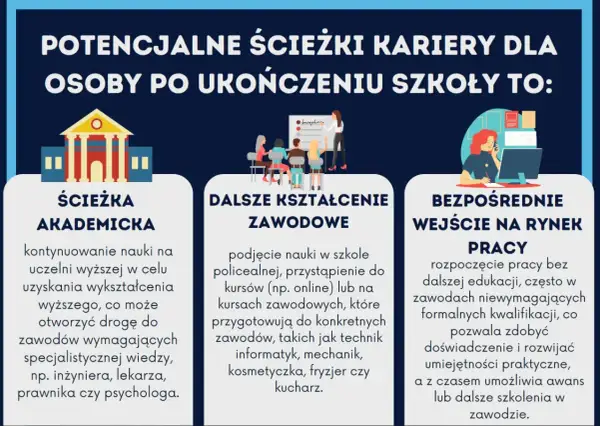 Doradztwo Zawodowe w Szkole: Klucz do Twojej Przyszłości