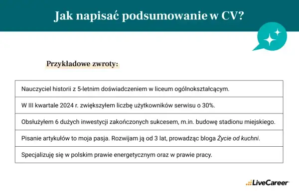 Profil zawodowy w CV: Jak napisać, by zachwycić rekrutera?