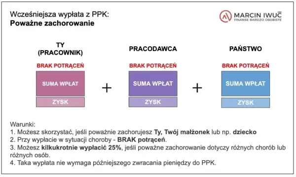 Kiedy zgłosić pracownika do PPK? Terminy i zasady dla pracodawców
